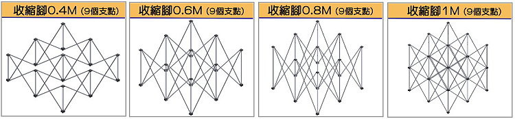 舞台收縮腳
