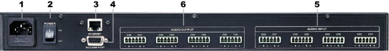 DF-8080M