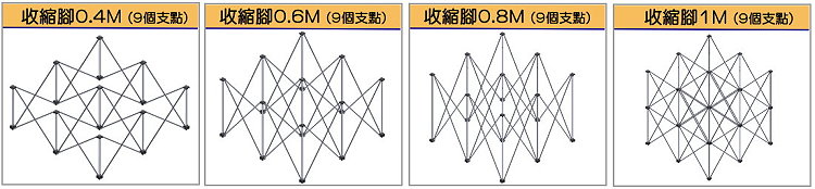 舞台收縮腳